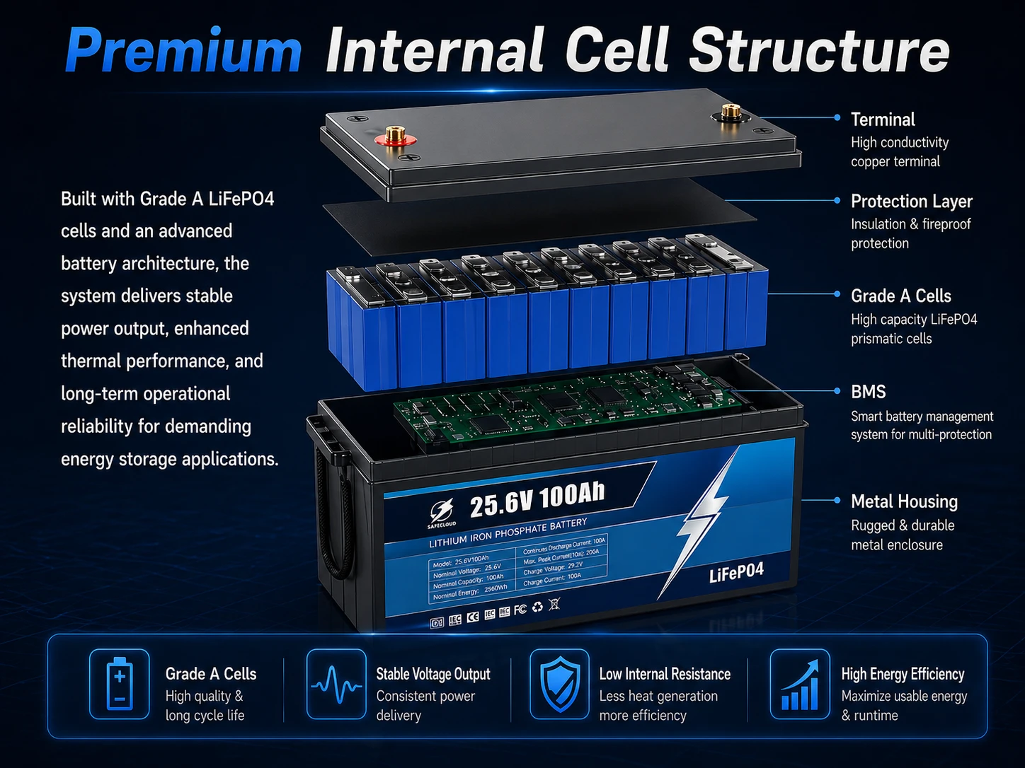 internal structure of 25.6V 100Ah LiFePO4 battery with Grade A cells