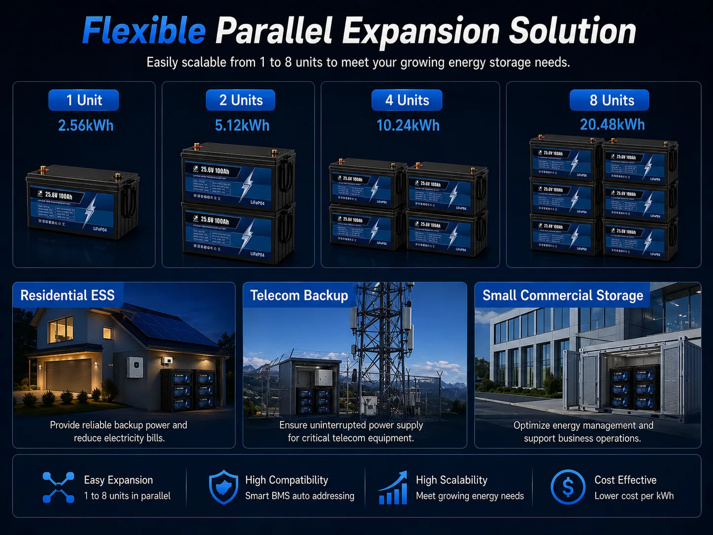 parallel expansion system for 25.6V 100Ah LiFePO4 battery storage