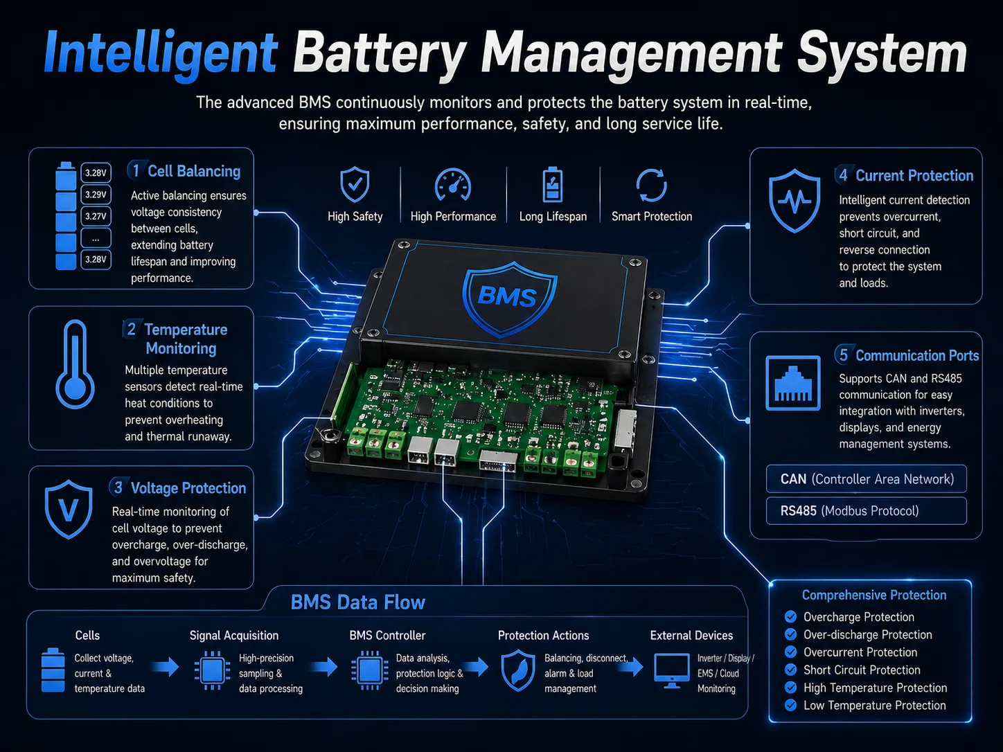 smart BMS system for 25.6V 100Ah LiFePO4 battery