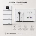 Rear interface and connection layout of Safecloud modular home energy storage system