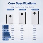 Core specifications of 12V 100Ah 12V 200Ah and 24V 200Ah LiFePO4 battery packs